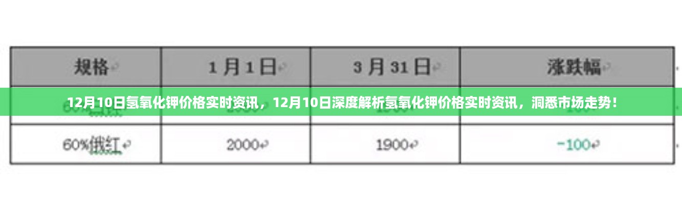 12月10日氢氧化钾价格实时资讯解析，洞悉市场走势