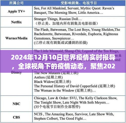 全球疫情动态，聚焦2024年12月10日的世界疫情实时报告及分析