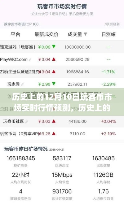 历史上的12月10日玩客币市场实时行情深度分析与预测