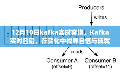 Kafka实时容错之旅，变化中的自信与成就感的魔法探寻