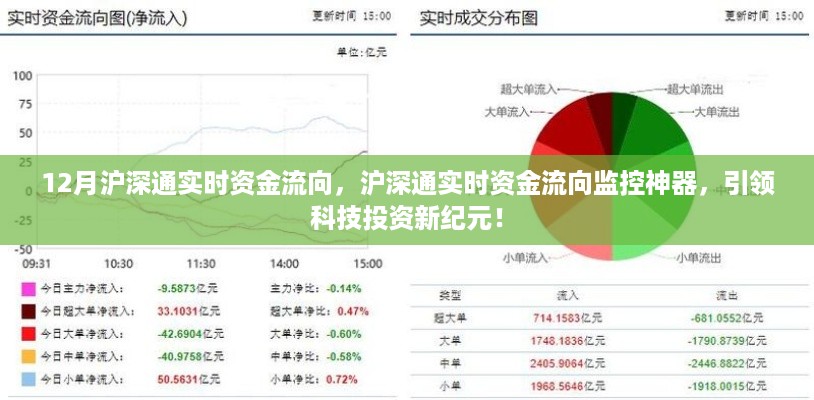 科技投资新纪元，沪深通实时资金流向监控神器揭秘