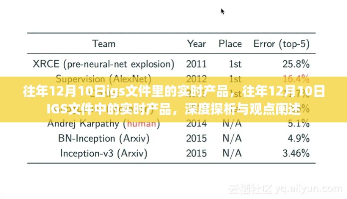 深度探析与观点阐述，往年12月10日IGS文件中的实时产品概览