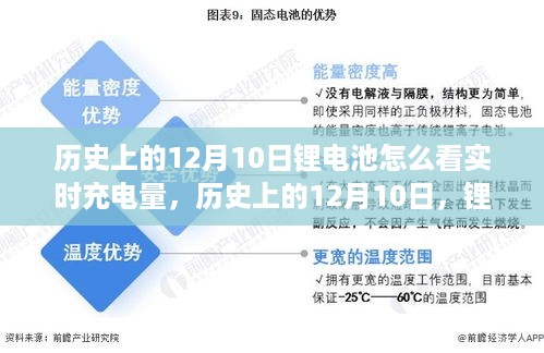 历史上的12月10日，锂电池技术革新与实时充电量的洞察揭秘