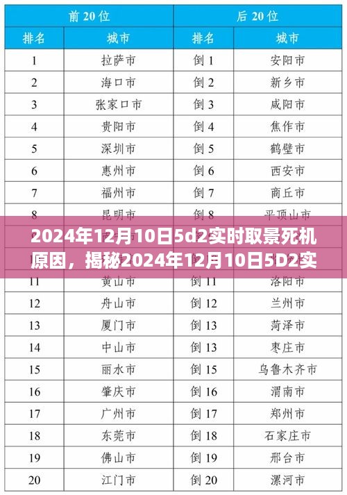 揭秘，2024年12月10日5D2实时取景死机原因及解决方案探究