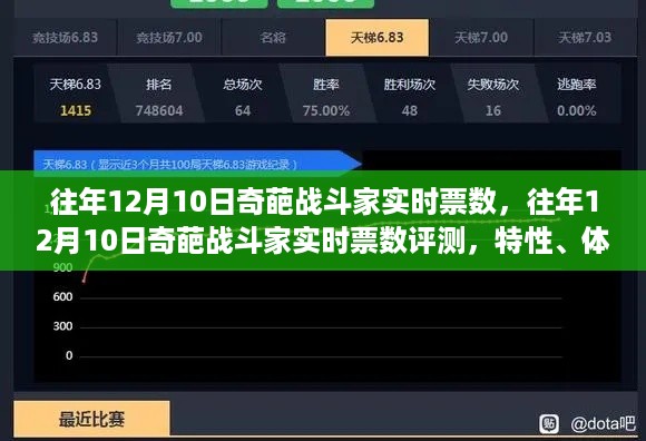 往年12月10日奇葩战斗家实时票数详解，特性、体验、竞品对比与用户分析报告