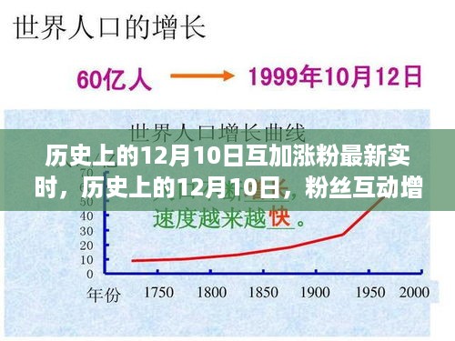 历史上的12月10日粉丝互动增长实时动态