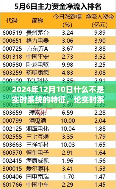 2024年视角下的实时系统与非实时系统特征差异解析