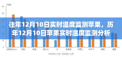 气候变迁对苹果实时温度的影响，历年12月10日监测分析