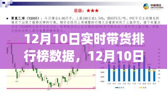 12月10日实时带货排行榜数据解析及技能学习指南