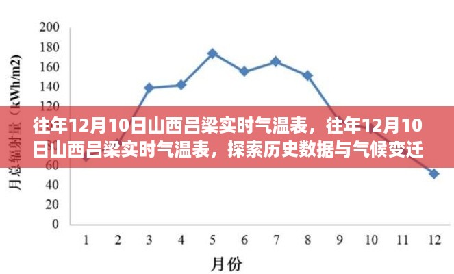 往年12月10日山西吕梁气温实录，历史数据与气候变迁的探索