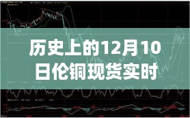 12月10日伦铜现货行情下的心灵探索之旅，实时行情与内心宁静的宝藏寻找之路