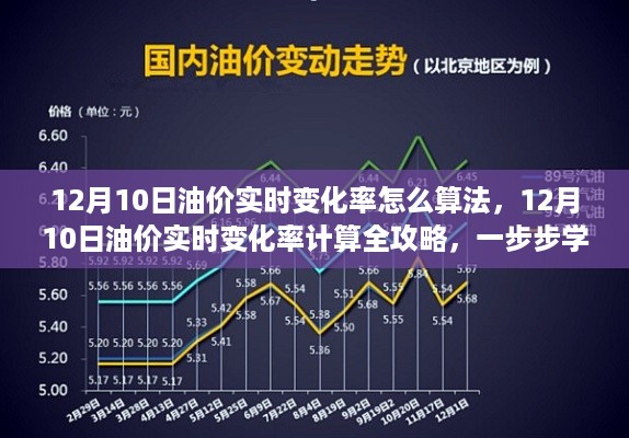 12月10日油价实时变化率计算全攻略，一步步掌握算法