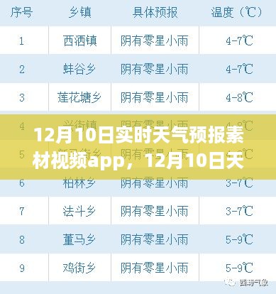 12月10日天气预报素材视频app，实时掌握天气变化，便捷生活从此开始