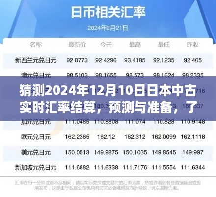 2024年日本中古实时汇率结算预测与准备指南