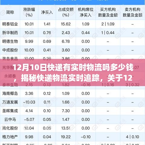 揭秘12月10日快递实时物流追踪与费用探讨