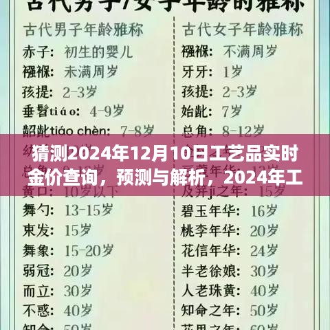 2024年工艺品黄金价格预测与解析，实时金价查询及走势展望