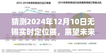 无锡实时定位展2024年展望，未来定位技术趋势深度解析