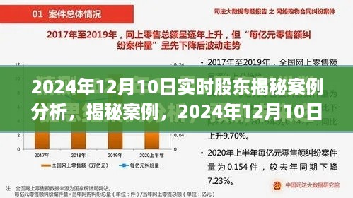 揭秘案例深度剖析，2024年股东大会实时观察与解读