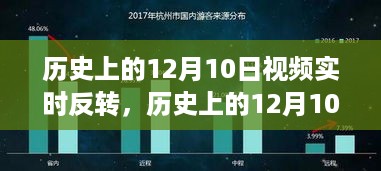 历史上的12月10日，视频实时反转探索之旅回顾