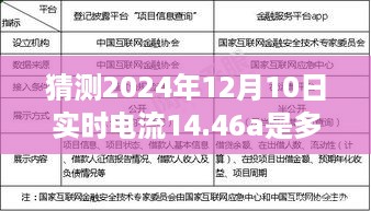 革新未来，智能电力监控器预测实时电流与精确控制，体验电力科技新纪元——预测未来电力需求，实时电流预测为千瓦级精准控制