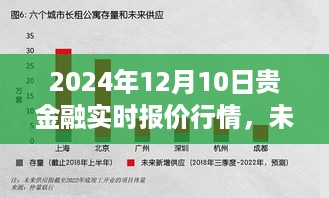 贵金融实时行情报道与智能应用升级，揭秘未来金融风向标，体验前沿科技金融生活纪实