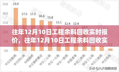 往年12月10日工程余料回收实时报价详解，从入门指南到精通秘籍