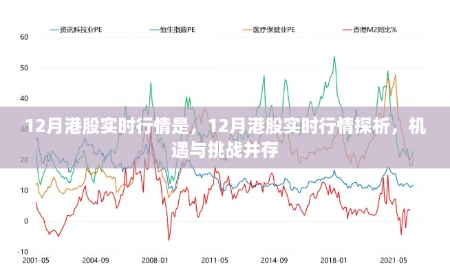 12月港股实时行情，机遇与挑战并存的探析