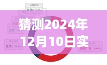 2024年12月10日实时倾听趋势分析，预测未来之声的洞察