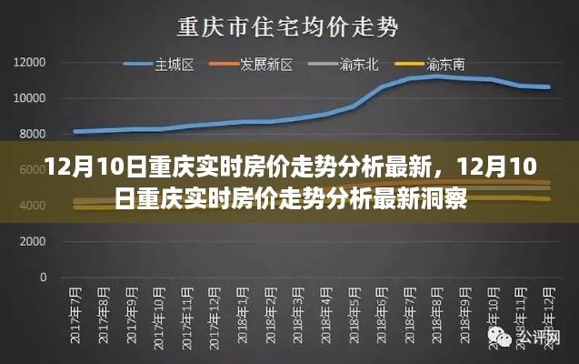 12月10日重庆实时房价走势深度分析与洞察