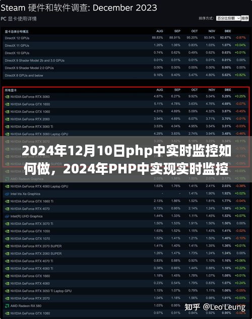 2024年PHP实时监控技术，先进方法与实现