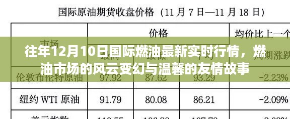 国际燃油市场风云变幻下的实时行情与温馨友情故事 —— 聚焦往年12月10日燃油市场