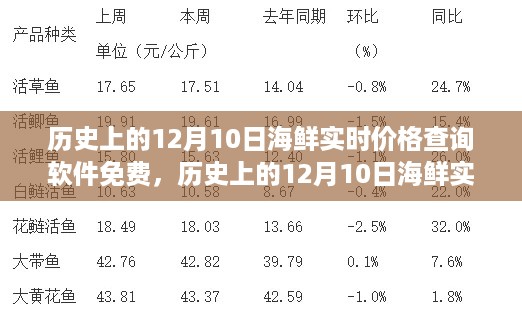 历史上的12月10日海鲜实时价格查询软件免费，回顾与未来展望的探讨