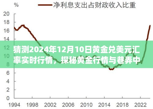 未来黄金行情预测与美食之旅，黄金汇率行情探秘与巷弄风味探秘（2024年12月10日实时行情）