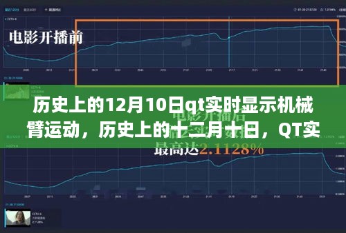 QT实时显示机械臂运动技术的里程碑，历史上的十二月十日回顾