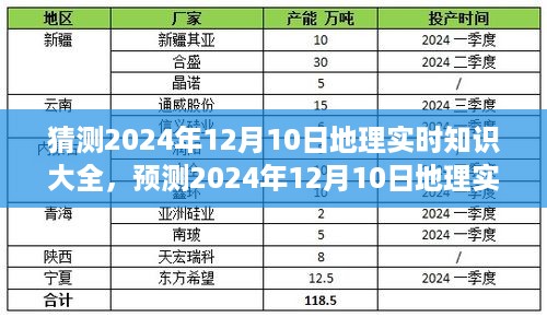 预测2024年地理实时知识大全，展望地理学的新视界