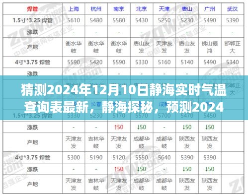 静海探秘，预测静海气温变化，揭秘未来温暖之旅