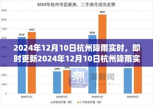 2024年12月10日杭州降雨实况及最新动态天气预报