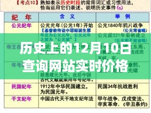 历史上的12月10日实时价格查询网站，全面评测与介绍