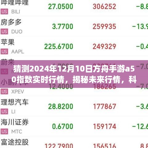 揭秘未来行情，科技引领方舟手游A50指数预测新时代，实时行情预测报告（2024年12月10日）