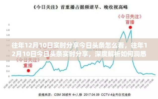 往年12月10日今日头条深度解析，洞悉时事热点与实时分享攻略