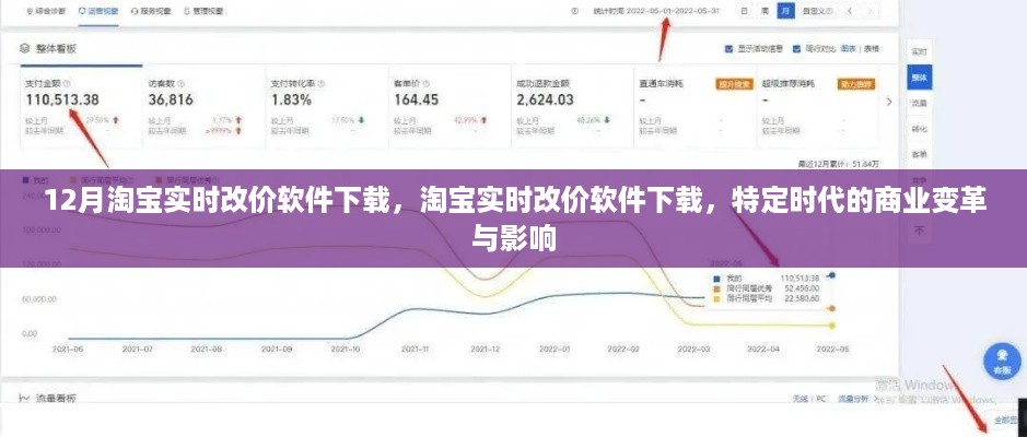 淘宝实时改价软件下载，商业变革与影响的深度探究