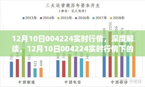 深度解读，12月10日004224实时行情下的市场走势与个人观点分析