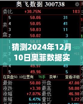 奥菲数据实时行情预测，洞察未来市场动向，展望2024年12月10日市场趋势