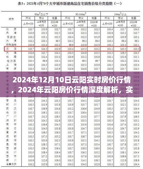 2024年云阳房价行情深度解析，实时趋势、未来展望及深度洞察