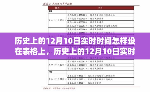 历史上的12月10日实时时间，深度探讨与观点阐述的表格呈现方法