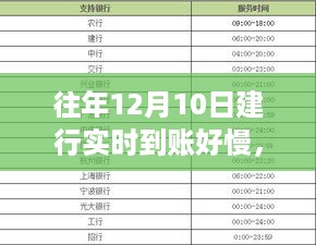 揭秘往年12月10日建行实时到账背后的缓慢原因，一文解读转账延迟真相！