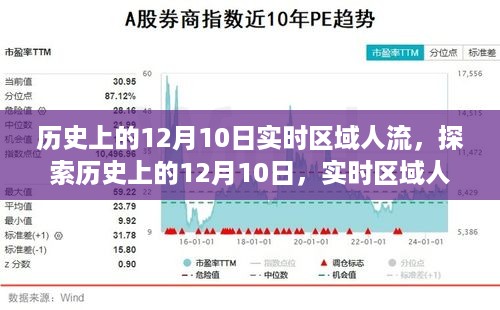 历史上的12月10日区域人流实时分析指南，探索人流动态，步骤详解