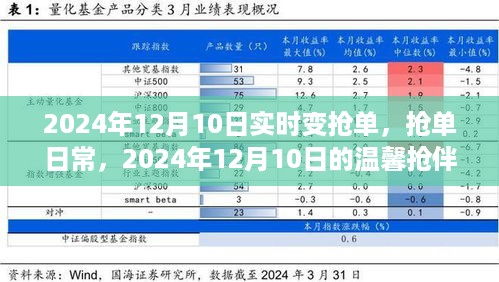 温馨抢伴之旅，2024年12月10日实时变抢单日常记录