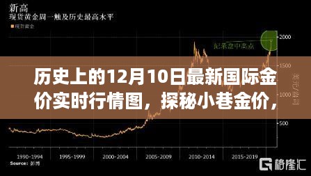 探秘历史金价，揭秘12月10日国际金价实时行情图与小巷金价的背后故事