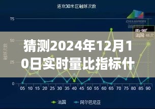 揭秘未来，解析实时量比指标预测在2024年12月10日的深意与影响揭秘猜测实时量比指标的含义及影响。